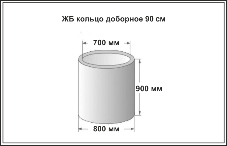 Кольца колодцев диаметром 700